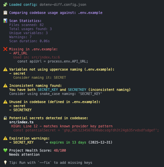 Warnings count in scan usage stats